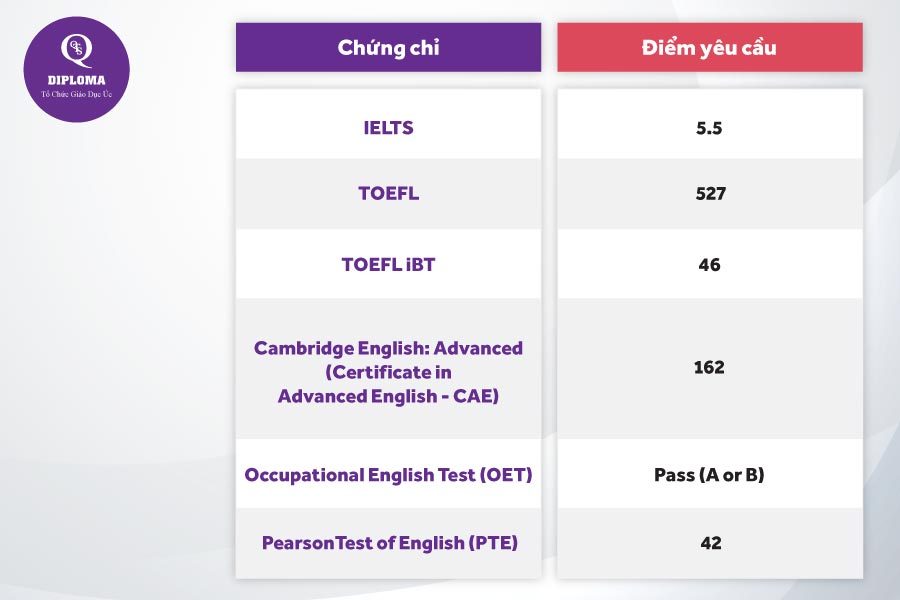 visa du học úc