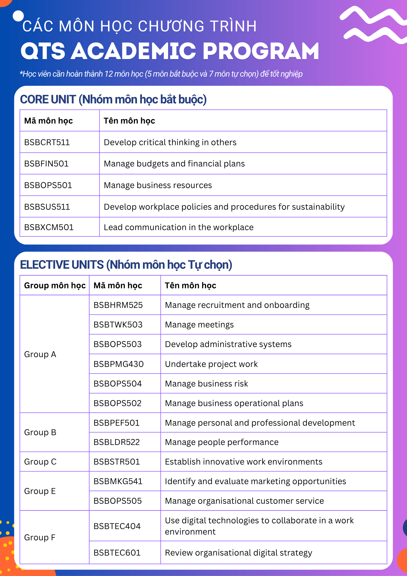 Các môn học chương trình QTS Academic Program