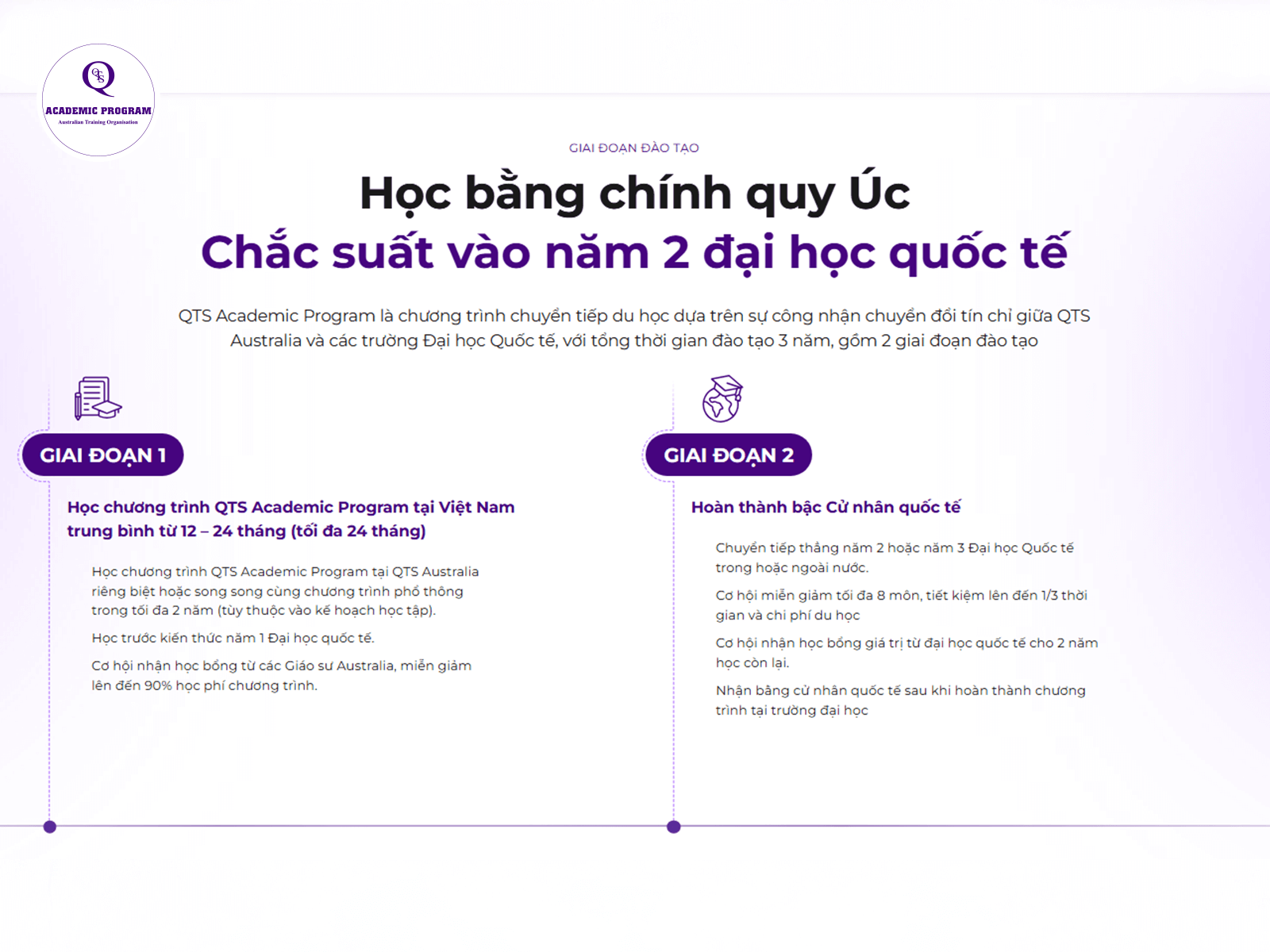Lộ trình QTS Academic Program