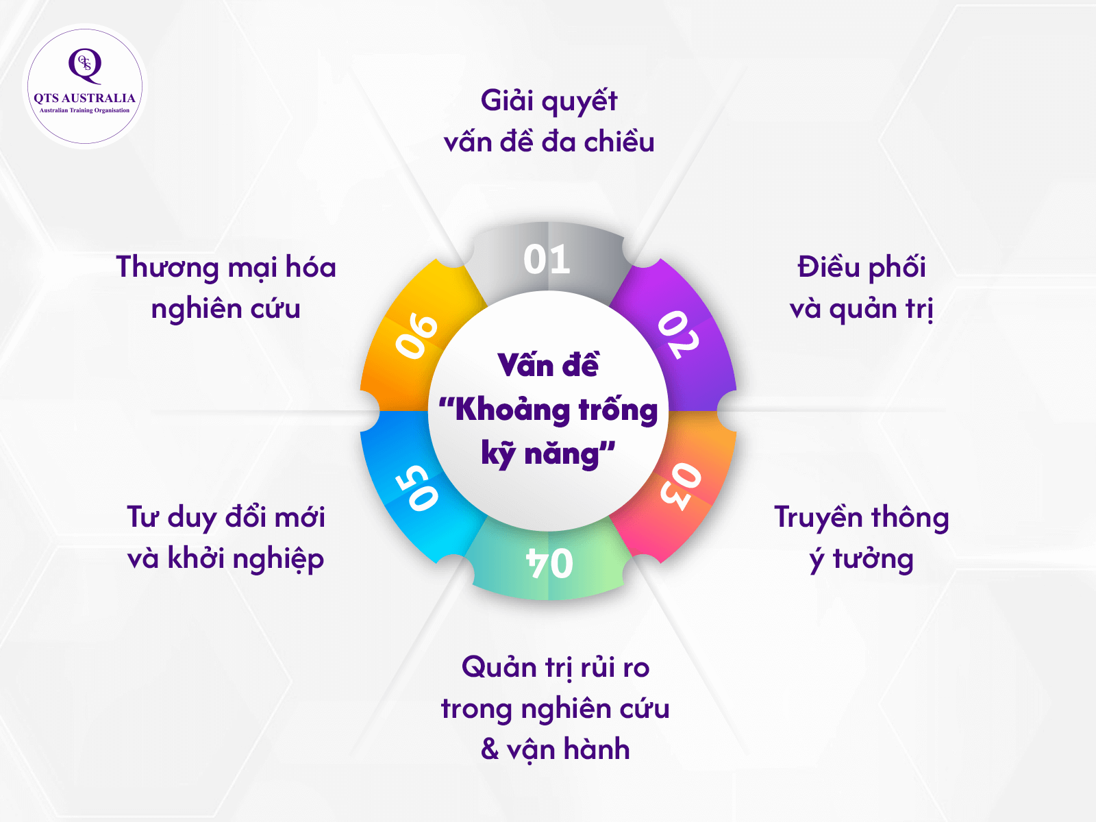 QTS Blog cac mon hoc qts 1 Vấn đề Khoảng trống kỹ năng