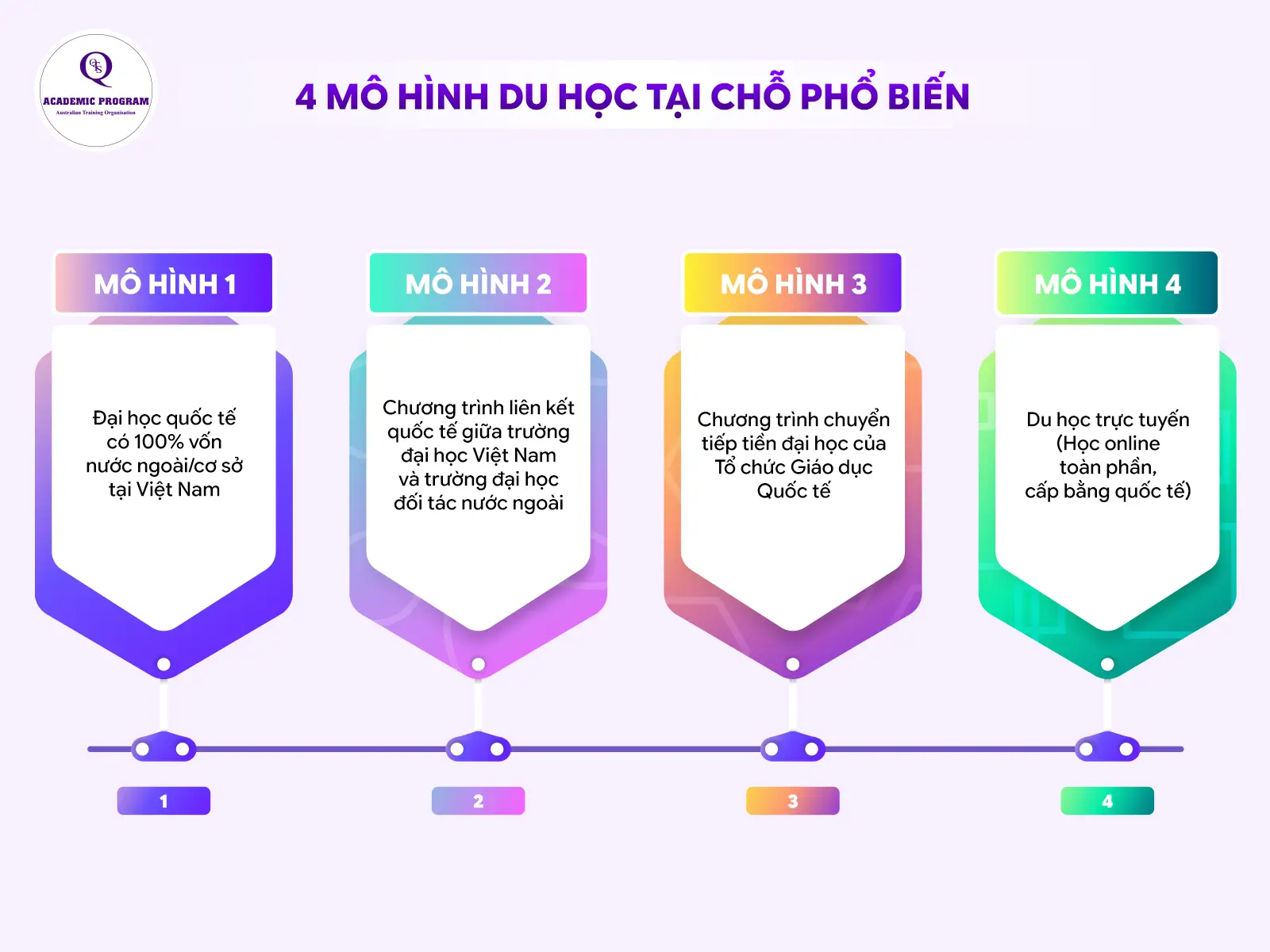 cac mo hinh du hoc tai cho 4 Mô hình du học tại chỗ phổ biến
