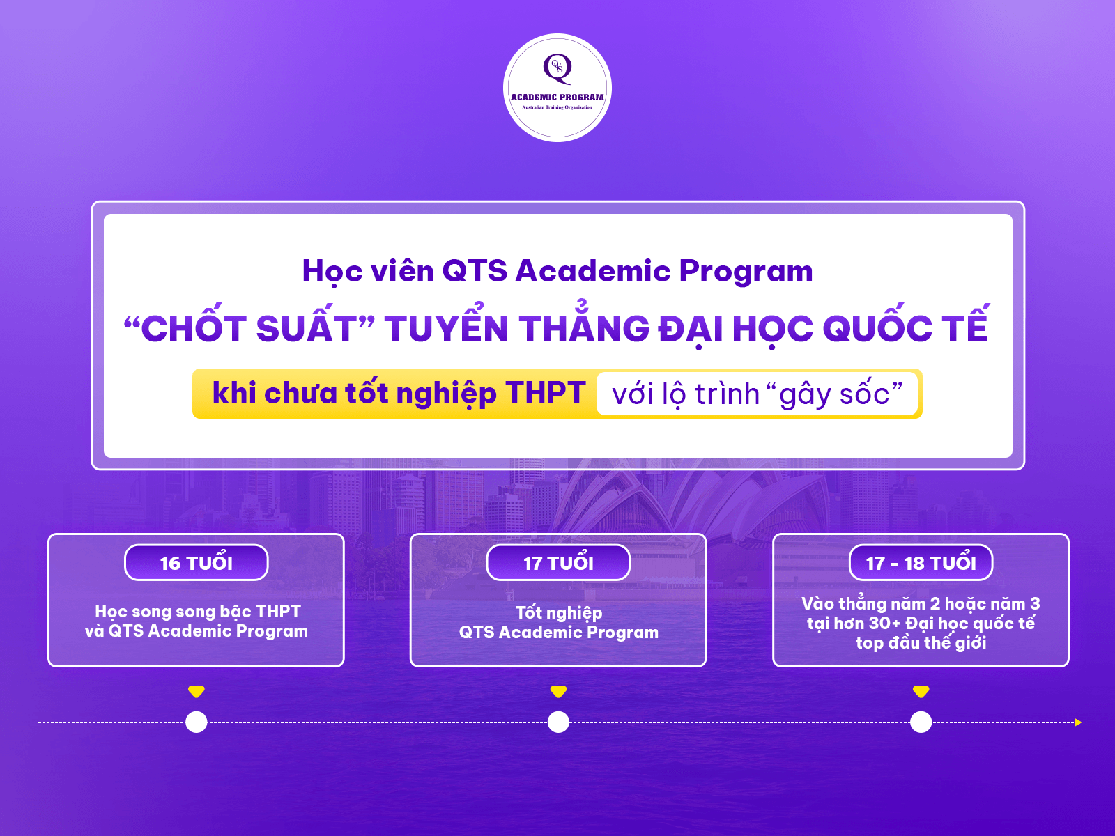 lo trinh qts academic program Lộ trình QTS Academic Program