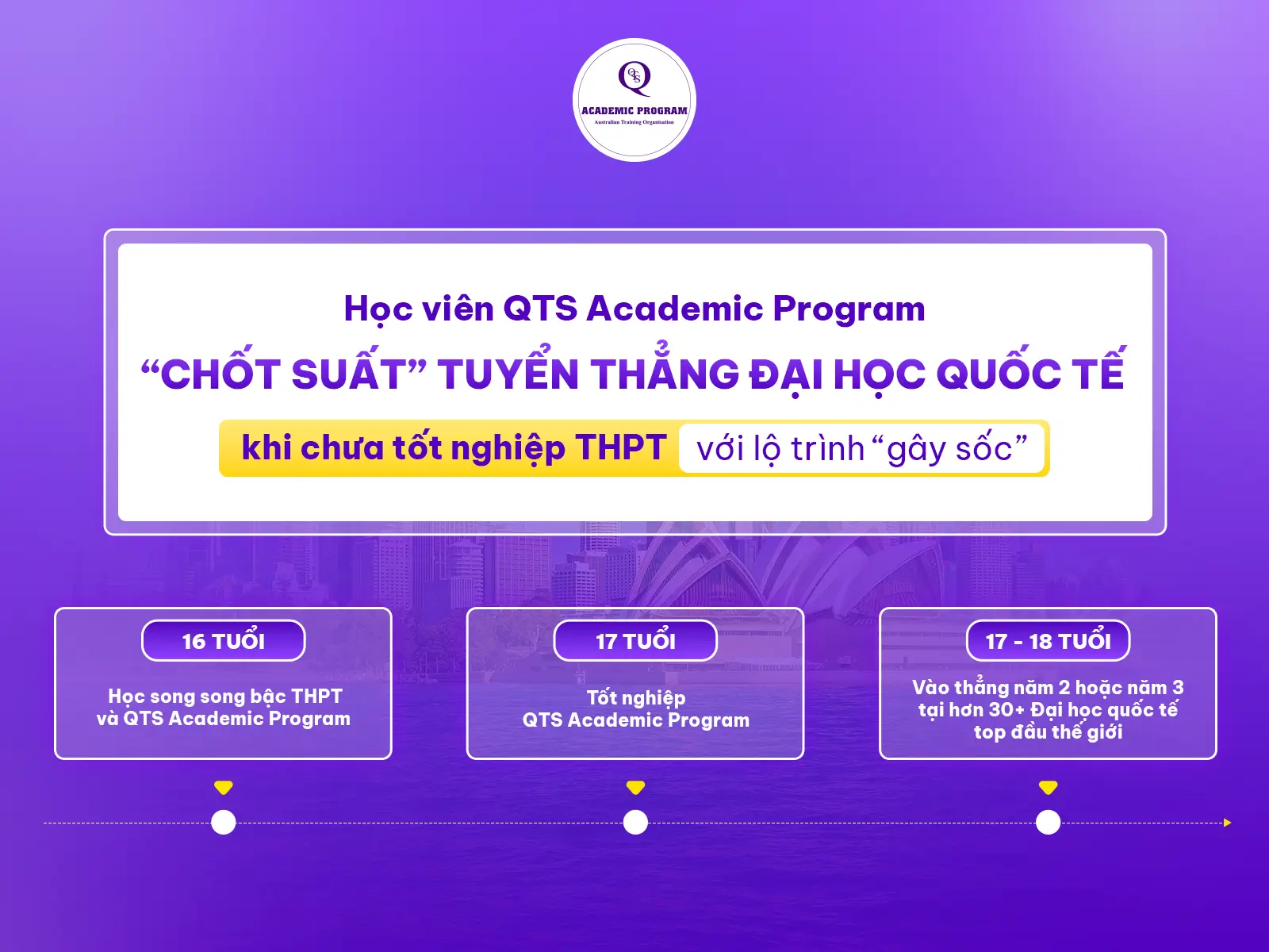 lo trinh tuyen thang dai hoc quoc te lo trinh tuyen thang dai hoc quoc te