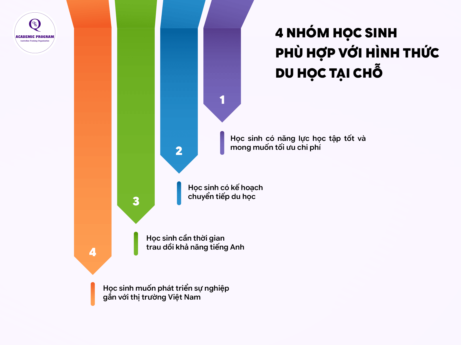 nhung ai phu hop du hoc tai cho Những đối tượng phù hợp du học tại chỗ