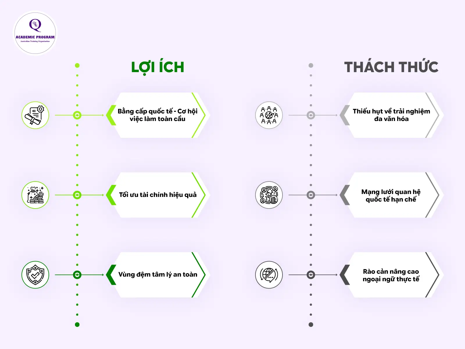 uu nhuoc diem khi du hoc tai cho Ưu và nhược điểm khi du học tại chỗ