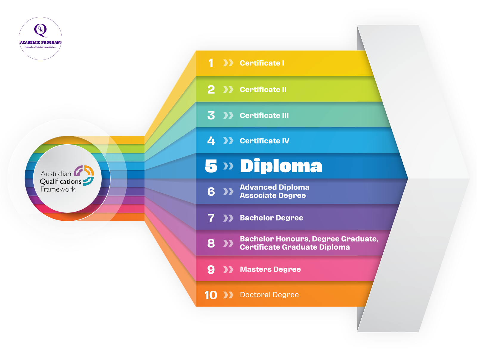 7 1 Lộ trình du học chuyển tiếp vào năm 2 Đại học - QTS Academic Program