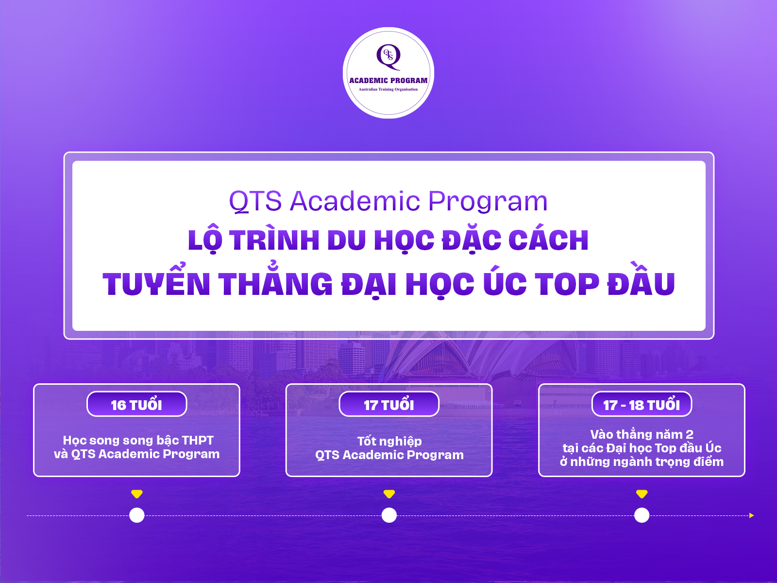 10 1 Chiến lược “vượt cấp” vào thẳng năm 2 các Đại học Top đầu tại Úc
