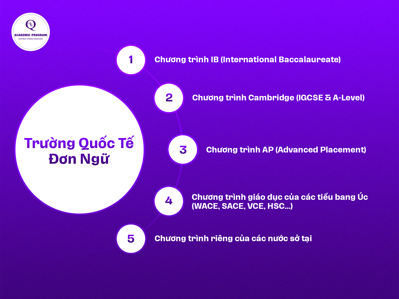 3 1 Trường quốc tế đơn ngữ (trường có 100% vốn đầu tư nước ngoài)