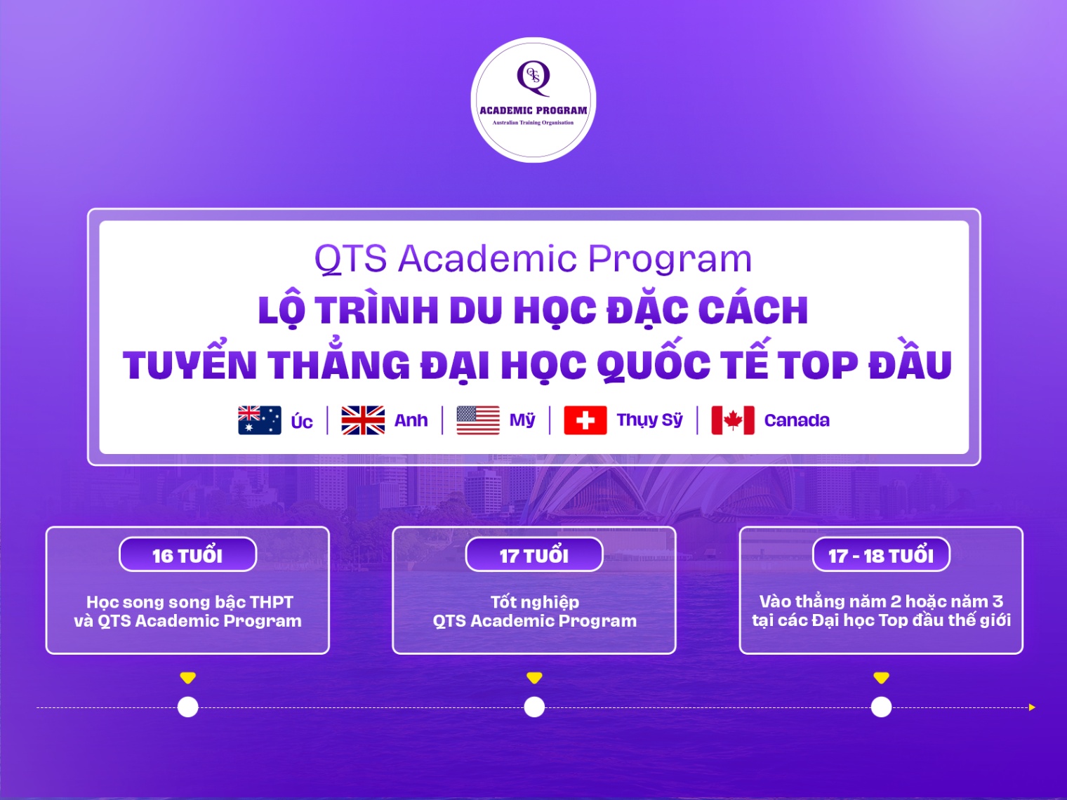 8 1 compressed Điển hình là chương trình QTS Academic Program - giải pháp du học chuyển tiếp giúp rút ngắn thời gian ở nước ngoài, giảm thiểu áp lực tài chính mà vẫn đảm bảo học sinh vào thẳng các Đại học hàng đầu tại Úc, Anh, Mỹ, Thụy S